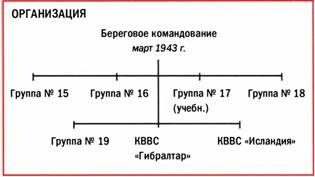 Бомбардировщики союзников 1939-1945. Справочник-определитель самолетов