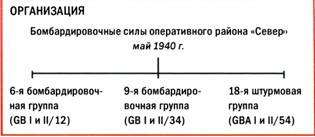 Бомбардировщики союзников 1939-1945. Справочник-определитель самолетов