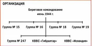 Бомбардировщики союзников 1939-1945. Справочник-определитель самолетов