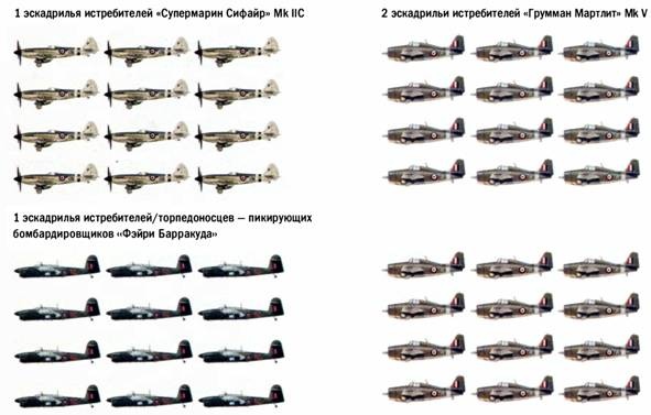 Бомбардировщики союзников 1939-1945. Справочник-определитель самолетов