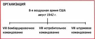 Бомбардировщики союзников 1939-1945. Справочник-определитель самолетов