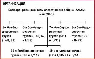 Бомбардировщики союзников 1939-1945. Справочник-определитель самолетов