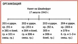 Бомбардировщики союзников 1939-1945. Справочник-определитель самолетов