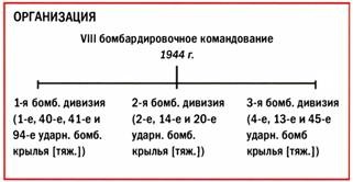 Бомбардировщики союзников 1939-1945. Справочник-определитель самолетов