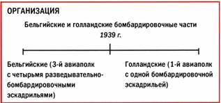 Бомбардировщики союзников 1939-1945. Справочник-определитель самолетов