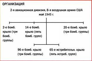 Бомбардировщики союзников 1939-1945. Справочник-определитель самолетов