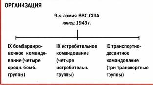 Бомбардировщики союзников 1939-1945. Справочник-определитель самолетов