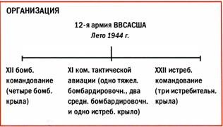 Бомбардировщики союзников 1939-1945. Справочник-определитель самолетов