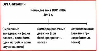 Бомбардировщики союзников 1939-1945. Справочник-определитель самолетов