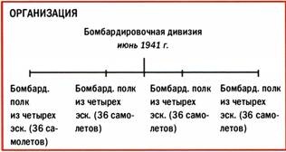 Бомбардировщики союзников 1939-1945. Справочник-определитель самолетов