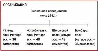 Бомбардировщики союзников 1939-1945. Справочник-определитель самолетов