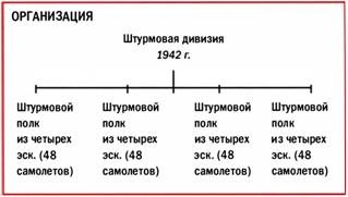 Бомбардировщики союзников 1939-1945. Справочник-определитель самолетов