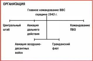 Бомбардировщики союзников 1939-1945. Справочник-определитель самолетов