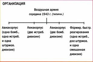 Бомбардировщики союзников 1939-1945. Справочник-определитель самолетов