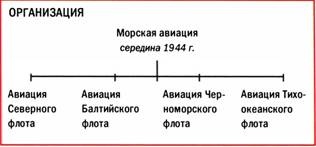 Бомбардировщики союзников 1939-1945. Справочник-определитель самолетов