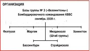 Бомбардировщики союзников 1939-1945. Справочник-определитель самолетов