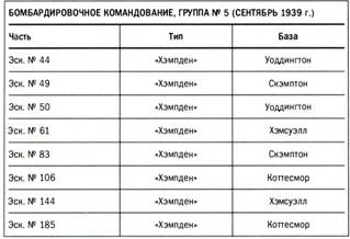 Бомбардировщики союзников 1939-1945. Справочник-определитель самолетов