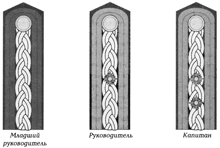 Литовские полицейские батальоны. 1941-1945 годы