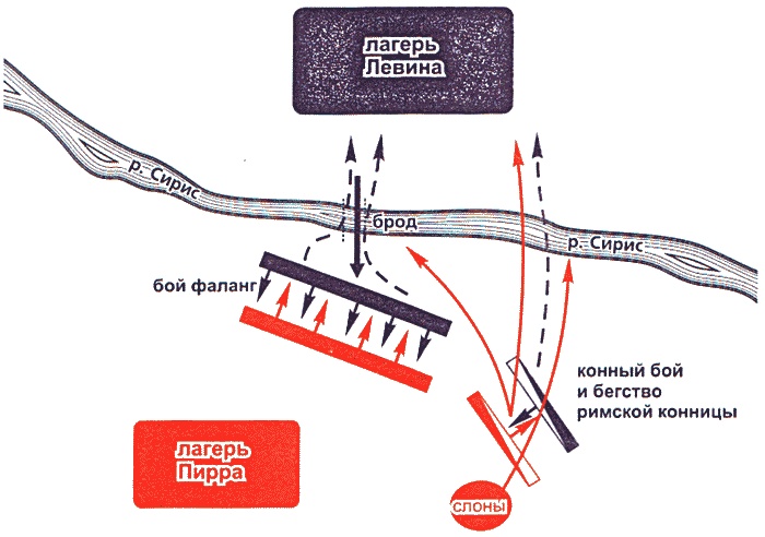 Войны античного мира. Походы Пирра