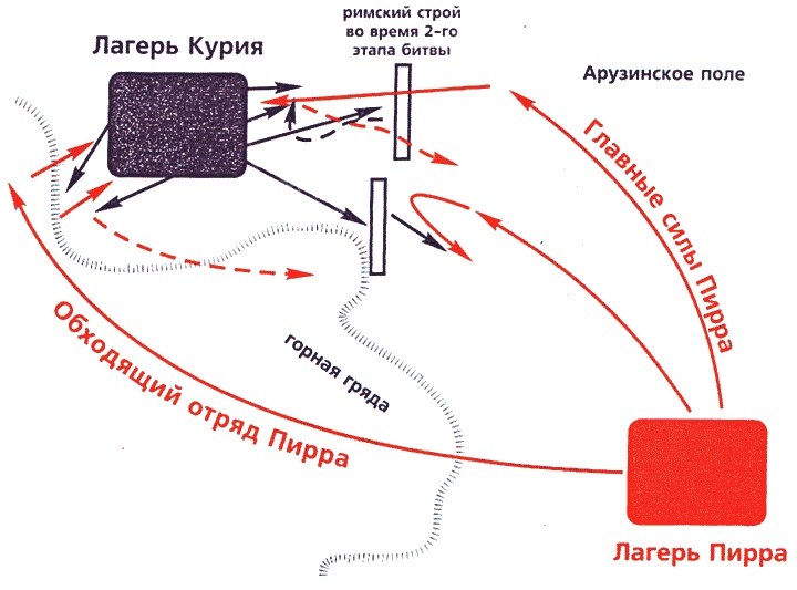 Войны античного мира. Походы Пирра