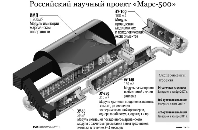 Тайны Марса