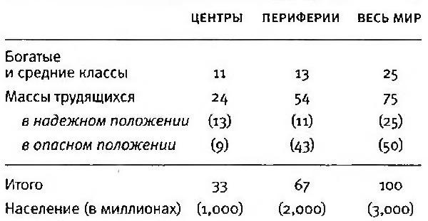 Вирус либерализма. Перманентная война и американизация мира