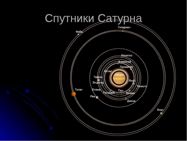 Солнечная система