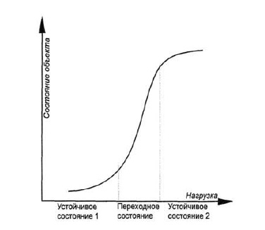 Основы геоэкологии