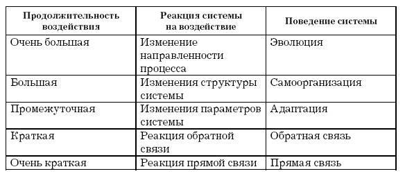 Основы геоэкологии