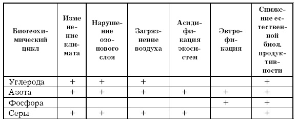 Основы геоэкологии