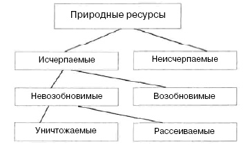 Основы геоэкологии