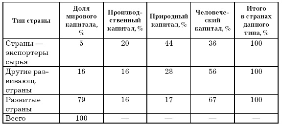 Основы геоэкологии