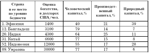 Основы геоэкологии