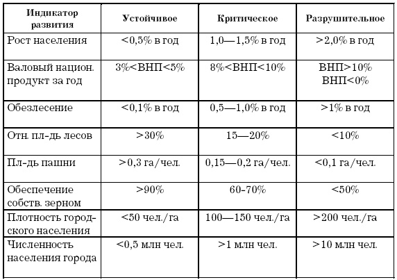 Основы геоэкологии