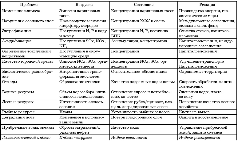 Основы геоэкологии