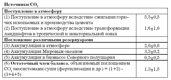 Основы геоэкологии