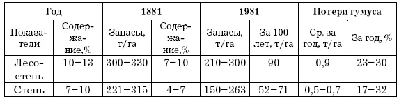 Основы геоэкологии