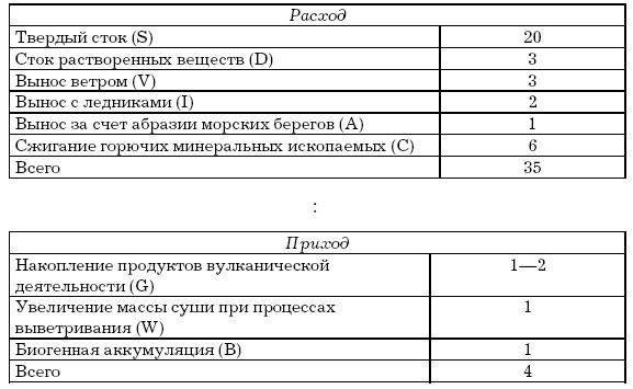 Основы геоэкологии