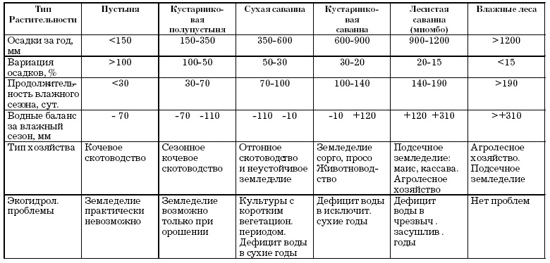 Основы геоэкологии