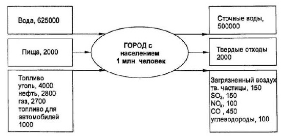 Основы геоэкологии