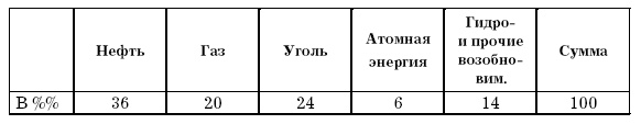 Основы геоэкологии