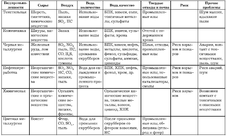 Основы геоэкологии