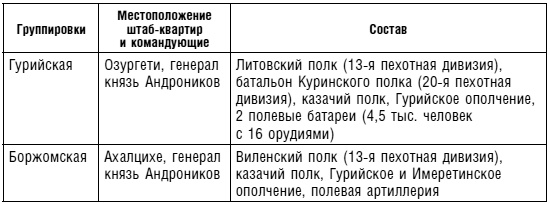 Битвы за Кавказ. История войн на турецко-кавказском фронте. 1828-1921