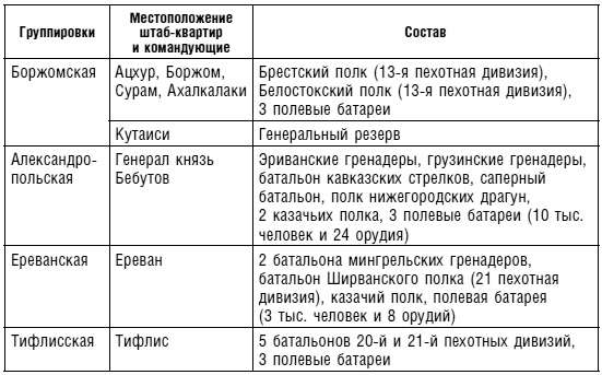 Битвы за Кавказ. История войн на турецко-кавказском фронте. 1828-1921