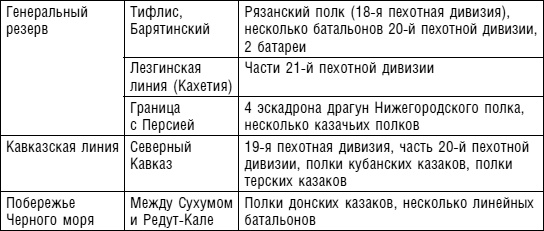 Битвы за Кавказ. История войн на турецко-кавказском фронте. 1828-1921