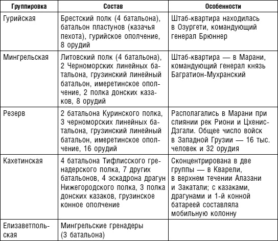 Битвы за Кавказ. История войн на турецко-кавказском фронте. 1828-1921