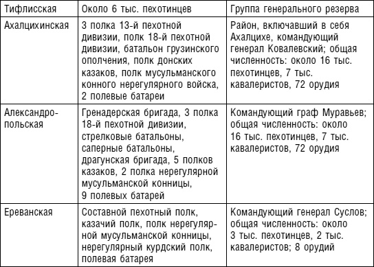 Битвы за Кавказ. История войн на турецко-кавказском фронте. 1828-1921