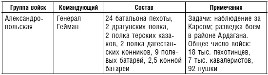 Битвы за Кавказ. История войн на турецко-кавказском фронте. 1828-1921