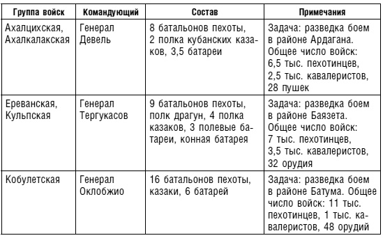 Битвы за Кавказ. История войн на турецко-кавказском фронте. 1828-1921