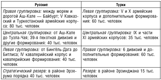 Битвы за Кавказ. История войн на турецко-кавказском фронте. 1828-1921